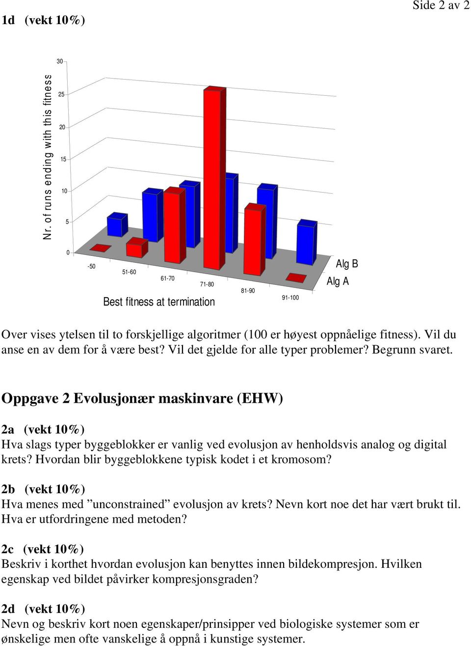 fitness). Vil du anse en av dem for å være best? Vil det gjelde for alle typer problemer? Begrunn svaret.