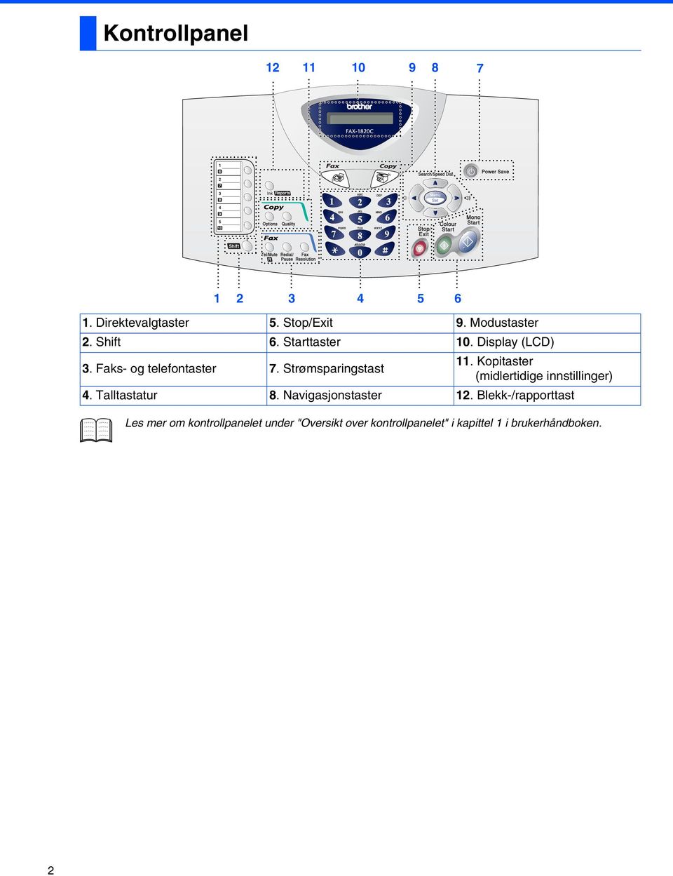 Kopitaster (midlertidige innstillinger) 4. Talltastatur 8. Navigasjonstaster 12.