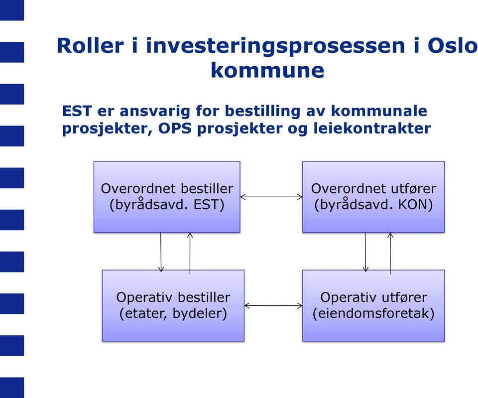 Overordnet bestiller (byrådsavd. EST) Overordnet utfører (byrådsavd.