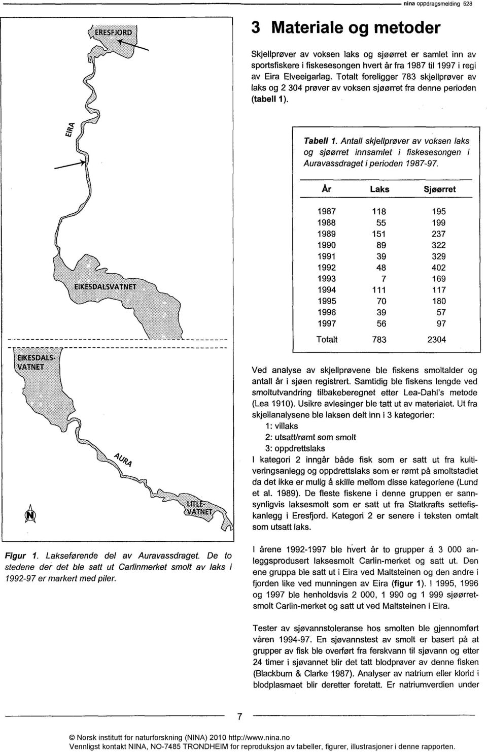 Antall skjellprøver av voksen laks og sjøørret innsamlet i fiskesesongen i Auravassdraget i perioden 1987-97. 404,4 Figur 1. Lakseførende del av Auravassdraget.