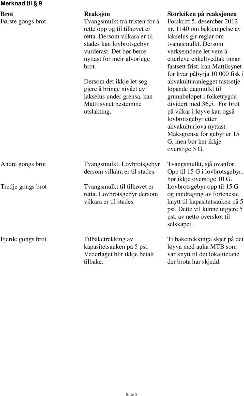 1140 om bekjempelse av lakselus gir reglar om tvangsmulkt.