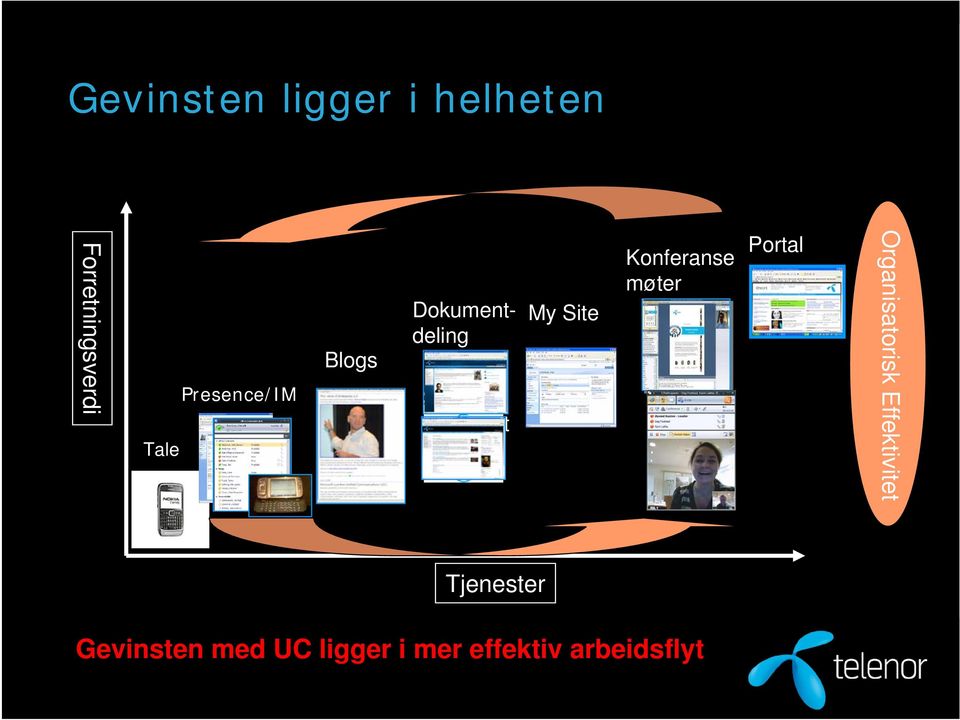 Konferanse møter Portal Organisatorisk Effektivitet