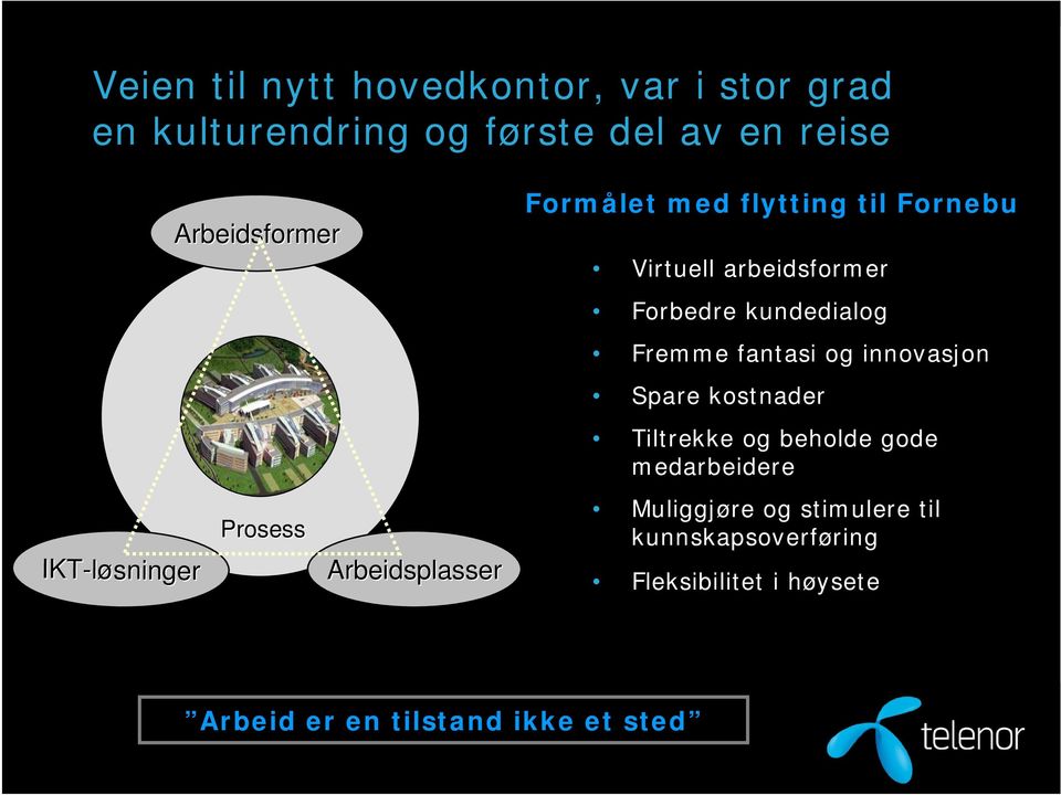 Forbedre kundedialog Fremme fantasi og innovasjon Spare kostnader Tiltrekke og beholde gode