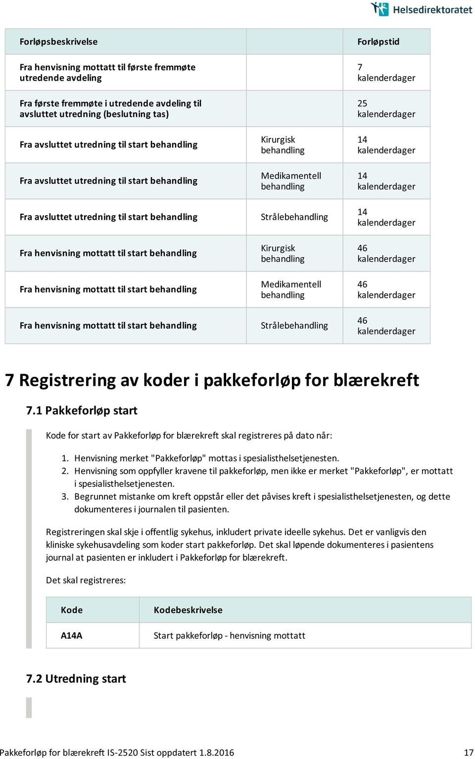 henvisning mottatt til start behandling Kirurgisk behandling Medikamentell behandling Strålebehandling Kirurgisk behandling Medikamentell behandling Strålebehandling Forløpstid 7 25 14 14 14 46 46 46