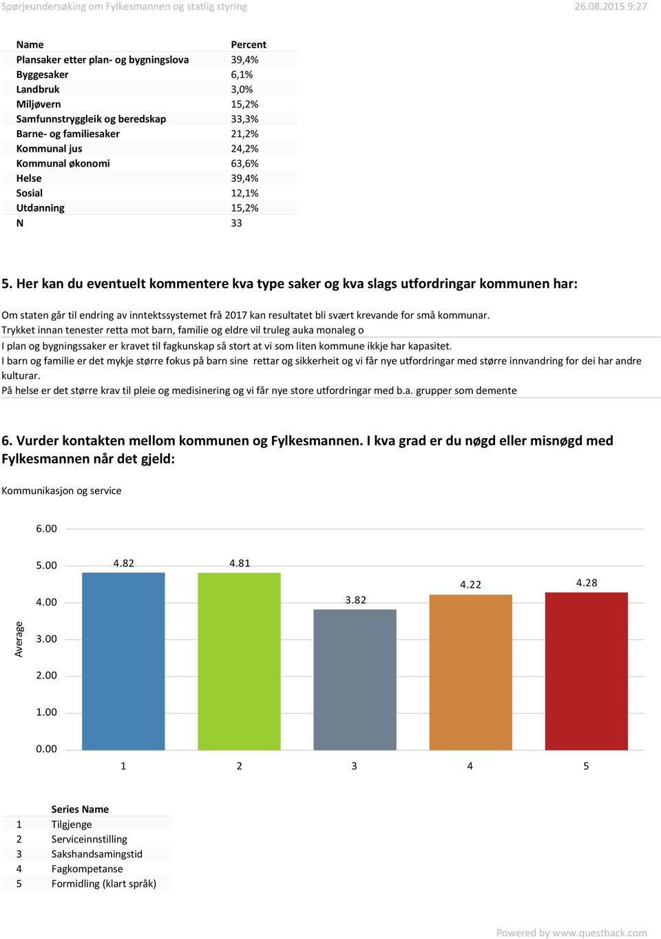 Her kan du eventuelt kommentere kva type saker og kva slags utfordringar kommunen har: Om staten går til endring av inntektssystemet frå 2017 kan resultatet bli svært krevande for små kommunar.