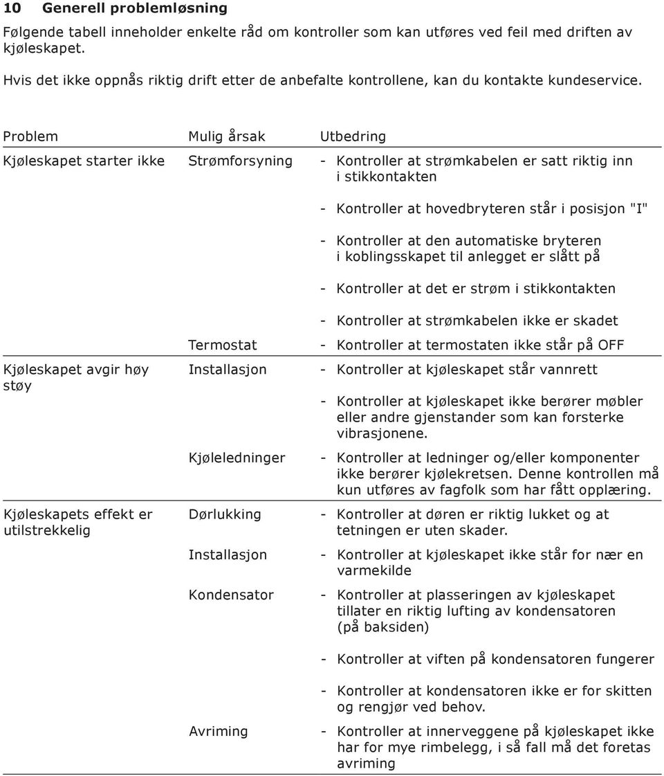 Problem Mulig årsak Utbedring Kjøleskapet starter ikke Strømforsyning Kontroller at strømkabelen er satt riktig inn i stikkontakten Kontroller at hovedbryteren står i posisjon "I" Kontroller at den