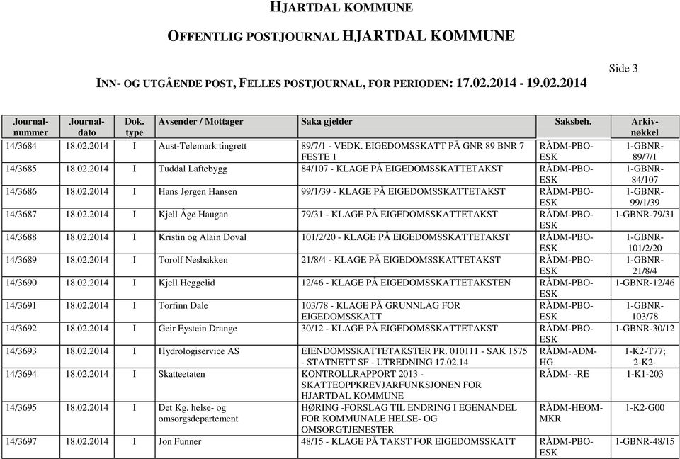 02.2014 I Kristin og Alain Doval 101/2/20 - KLAGE PÅ ETAKST RÅDM-PBO- 14/3689 18.02.2014 I Torolf Nesbakken 21/8/4 - KLAGE PÅ ETAKST RÅDM-PBO- 14/3690 18.02.2014 I Kjell Heggelid 12/46 - KLAGE PÅ ETAKSTEN RÅDM-PBO- 14/3691 18.