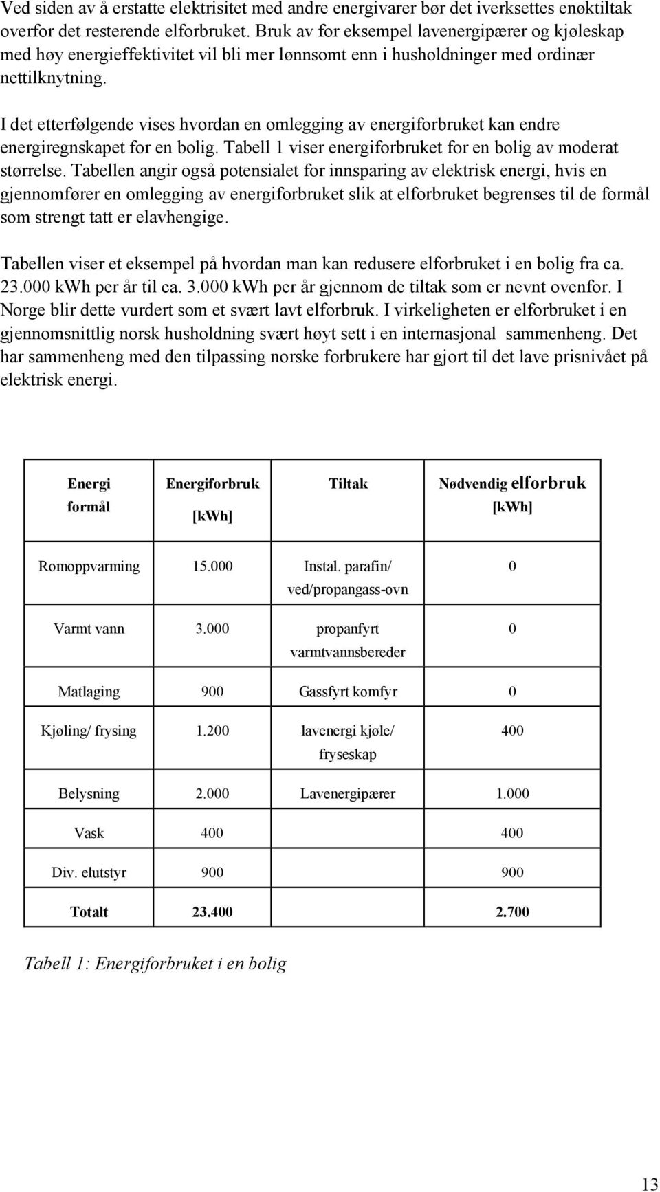 I det etterfølgende vises hvordan en omlegging av energiforbruket kan endre energiregnskapet for en bolig. Tabell 1 viser energiforbruket for en bolig av moderat størrelse.