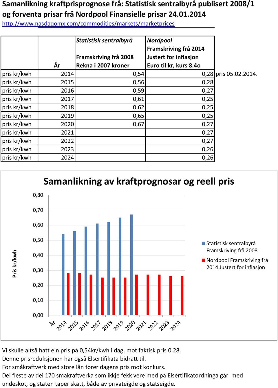 4o pris kr/kwh 2014 