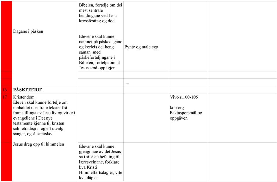 Pynte og male egg 16 PÅSKEFERIE 17 Kristendom Eleven skal kunne fortelje om innhaldet i sentrale tekster frå framstillinga av Jesu liv og virke i evangeliene i Det nye