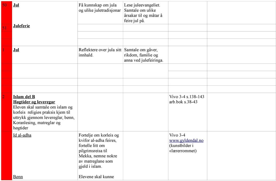 2 Islam del B Høgtider og leveregar Eleven skal samtale om islam og korleis religiøs praksis kjem til uttrykk gjennom levereglar, bønn, Koranlesing, matreglar og