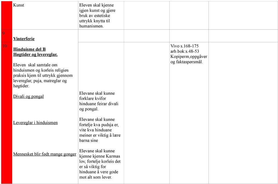 Divali og pongal Levereglar i hinduismen Mennesket blir født mange gonger Eleven skal kjenne igjen kunst og gjere bruk av estetiske uttrykk knytta til humanismen.