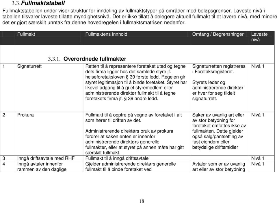 Fullmakt Fullmaktens innhold Omfang / Begrensninger Laveste 3.3.1. Overordnede fullmakter 1 Signaturrett Retten til å representere foretaket utad og tegne dets firma ligger hos det samlede styre jf.