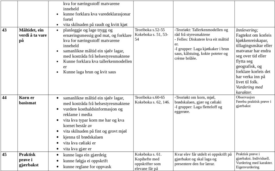 kosthaldsinformasjon og reklame i media vita kva typar korn me har og kva kornet består av vita skilnaden på fint og grovt mjøl kjenna til brødskalaen vita kva cøliaki er vita kva gjær er kunne laga