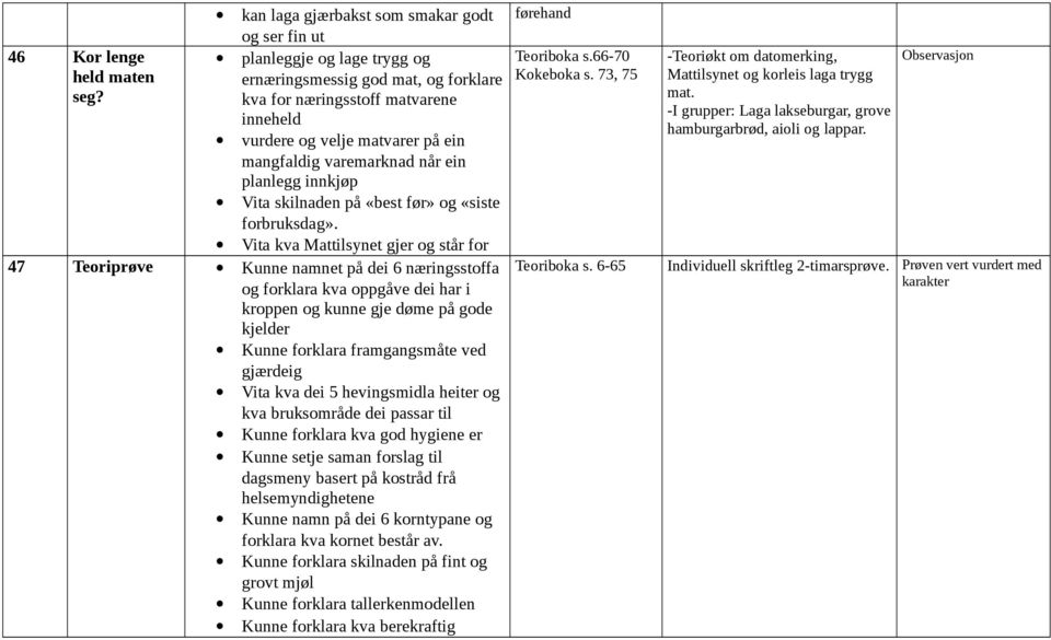 Vita kva Mattilsynet gjer og står for 47 Teoriprøve Kunne namnet på dei 6 næringsstoffa og forklara kva oppgåve dei har i kroppen og kunne gje døme på gode kjelder Kunne forklara framgangsmåte ved