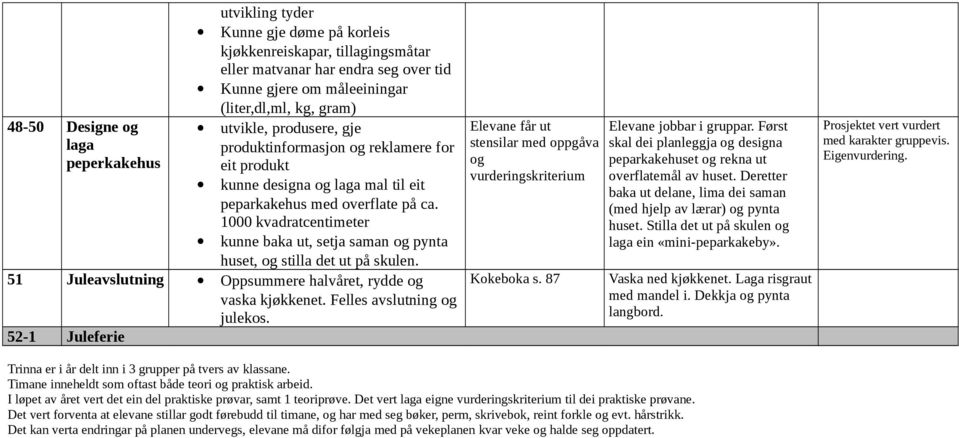 1000 kvadratcentimeter kunne baka ut, setja saman og pynta huset, og stilla det ut på skulen. 51 Juleavslutning Oppsummere halvåret, rydde og vaska kjøkkenet. Felles avslutning og julekos.