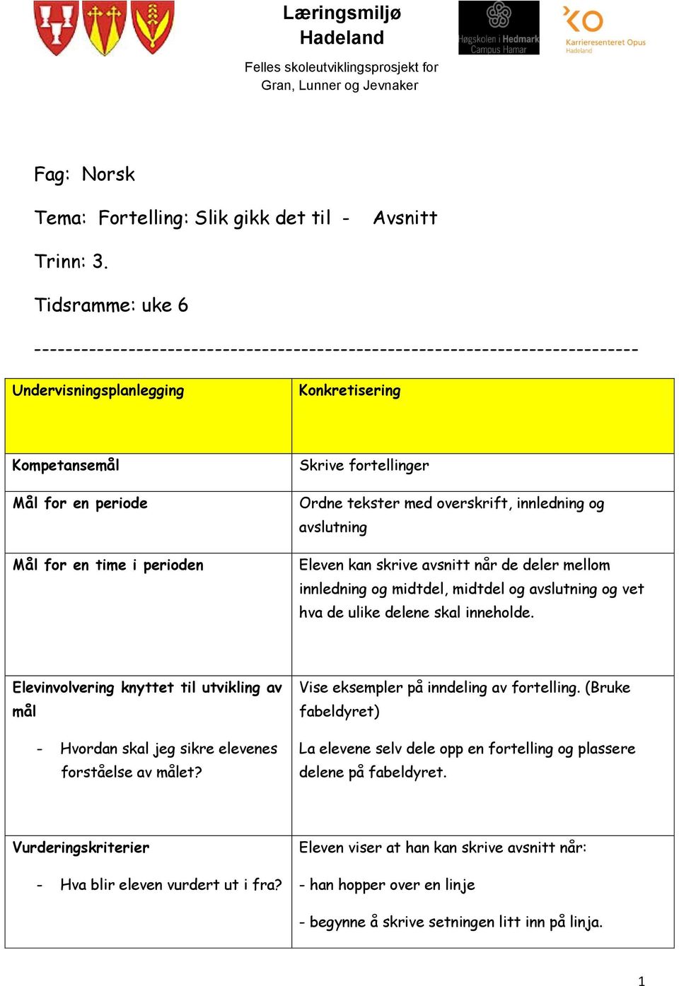 Skrive fortellinger Ordne tekster med overskrift, innledning og avslutning Eleven kan skrive avsnitt når de deler mellom innledning og midtdel, midtdel og avslutning og vet hva de ulike delene skal