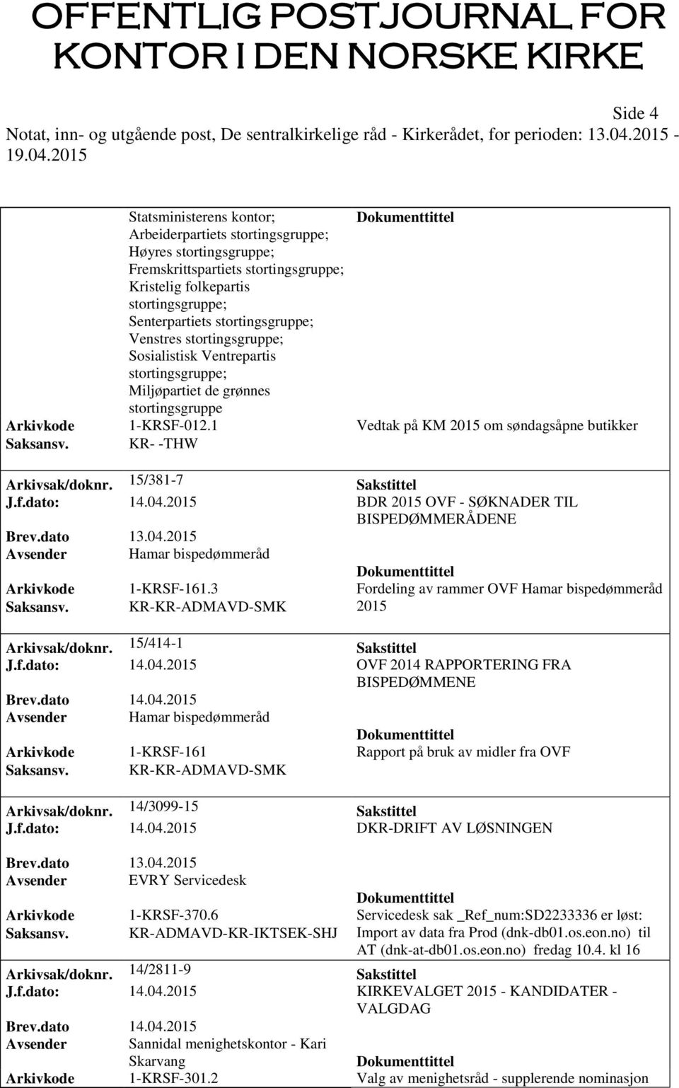 KR- -THW Arkivsak/doknr. 15/381-7 Sakstittel J.f.dato: 14.04.2015 BDR 2015 OVF - SØKNADER TIL BISPEDØMMERÅDENE Avsender Hamar bispedømmeråd Arkivkode 1-KRSF-161.