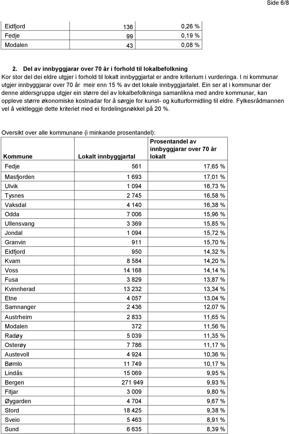 I ni kommunar utgjer innbyggjarar over 70 år meir enn 15 % av det lokale innbyggjartalet.