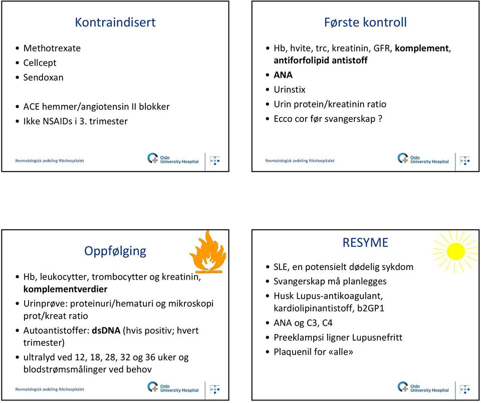 Oppfølging Hb, leukocytter, trombocytter og kreatinin, komplementverdier Urinprøve: proteinuri/hematuri og mikroskopi prot/kreat ratio Autoantistoffer: dsdna (hvis positiv;