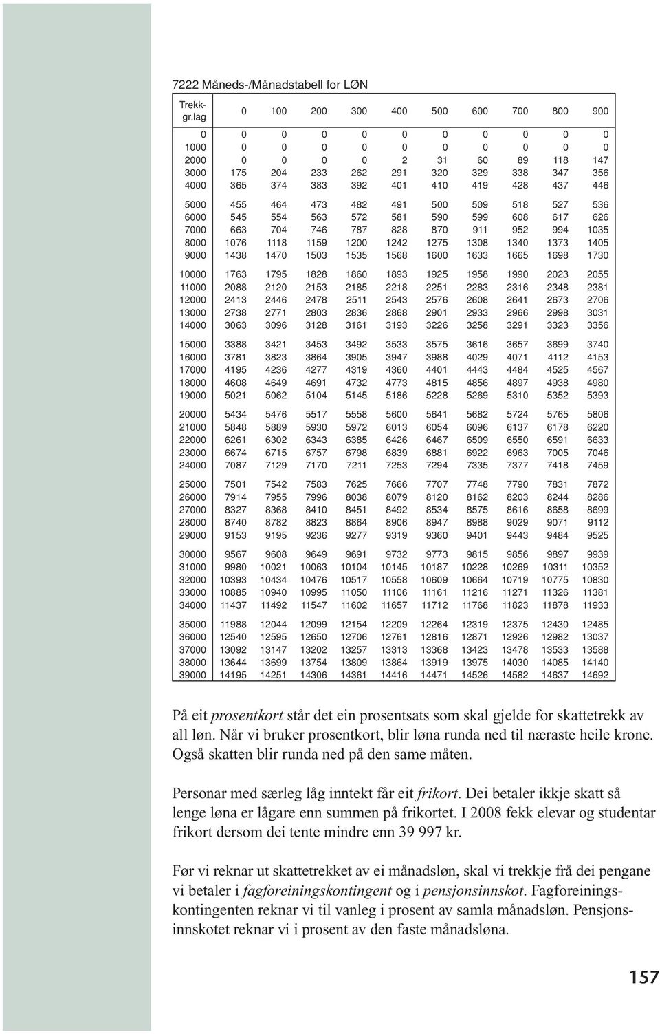 428 437 446 5000 455 464 473 482 491 500 509 518 527 536 6000 545 554 563 572 581 590 599 608 617 626 7000 663 704 746 787 828 870 911 952 994 1035 8000 1076 1118 1159 1200 1242 1275 1308 1340 1373