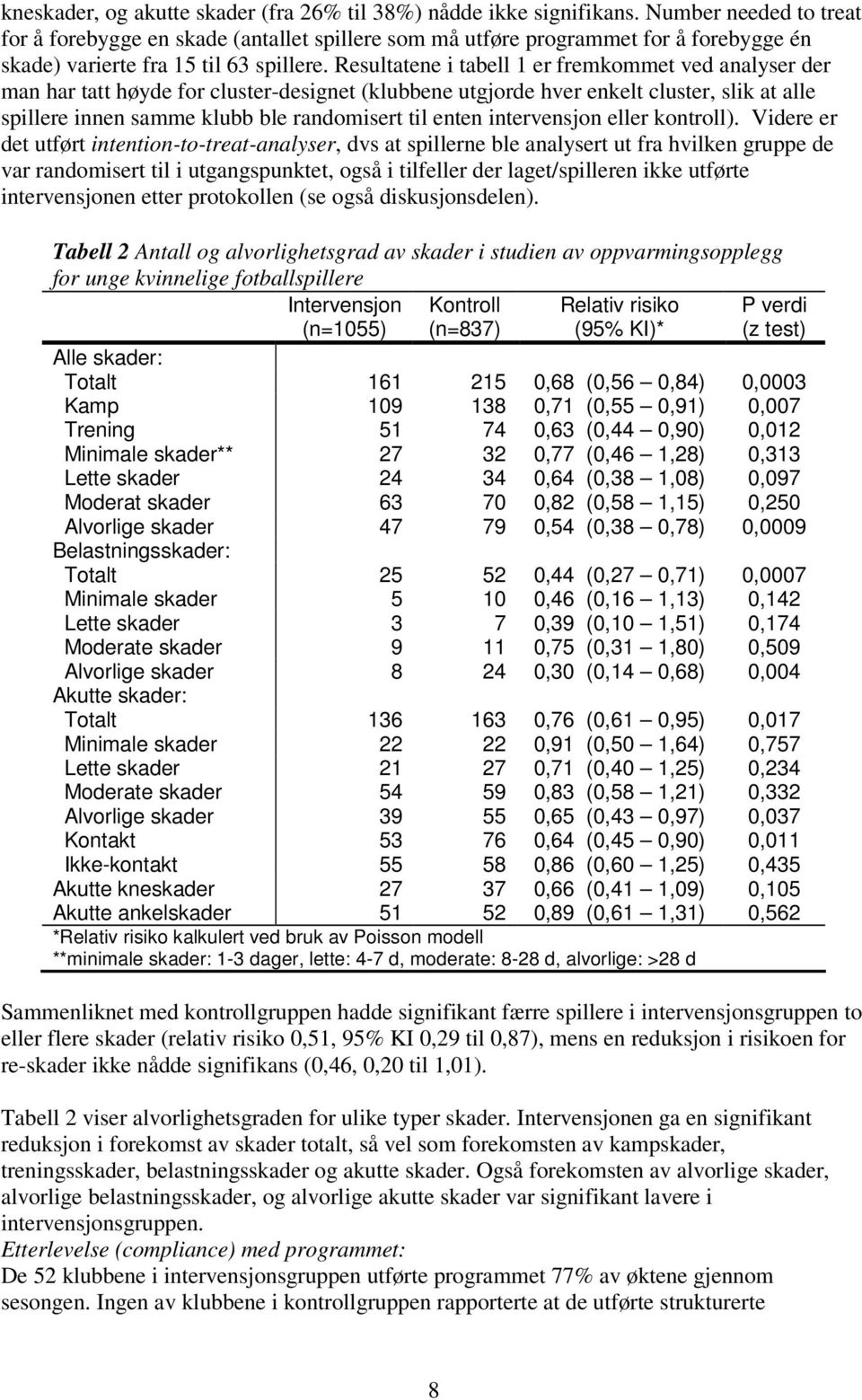 Resultatene i tabell 1 er fremkommet ved analyser der man har tatt høyde for cluster-designet (klubbene utgjorde hver enkelt cluster, slik at alle spillere innen samme klubb ble randomisert til enten