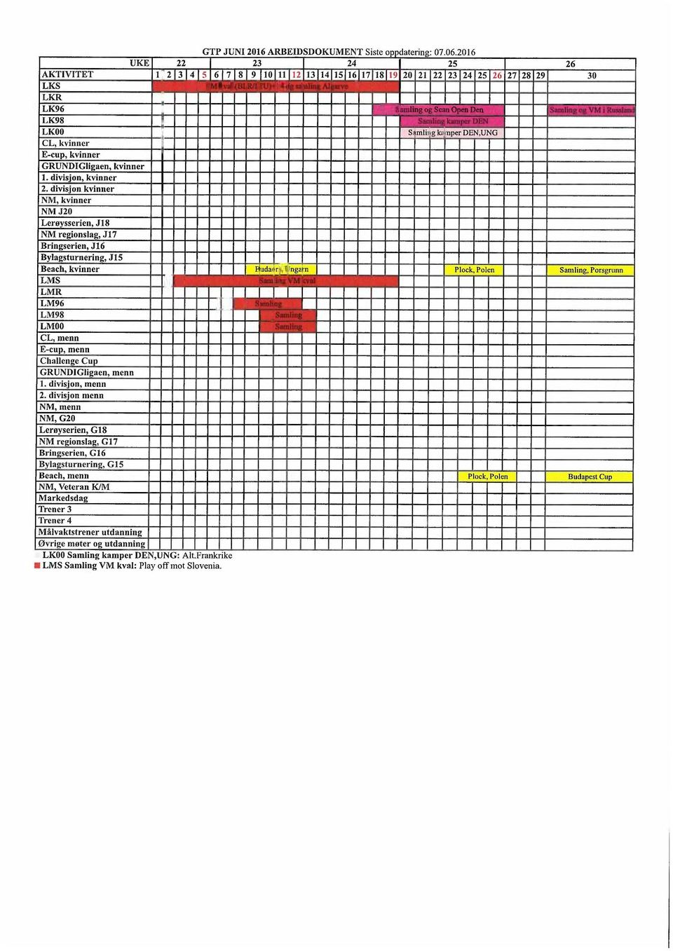 likiztieiand LKOO kamper DEN,UNG GRUNDIGligaen, kvinner 1. divisjon, kvinner 2. divisjon kvinner Lerøysserien, J18 NM regionslag,.j17 I3udaå rs.