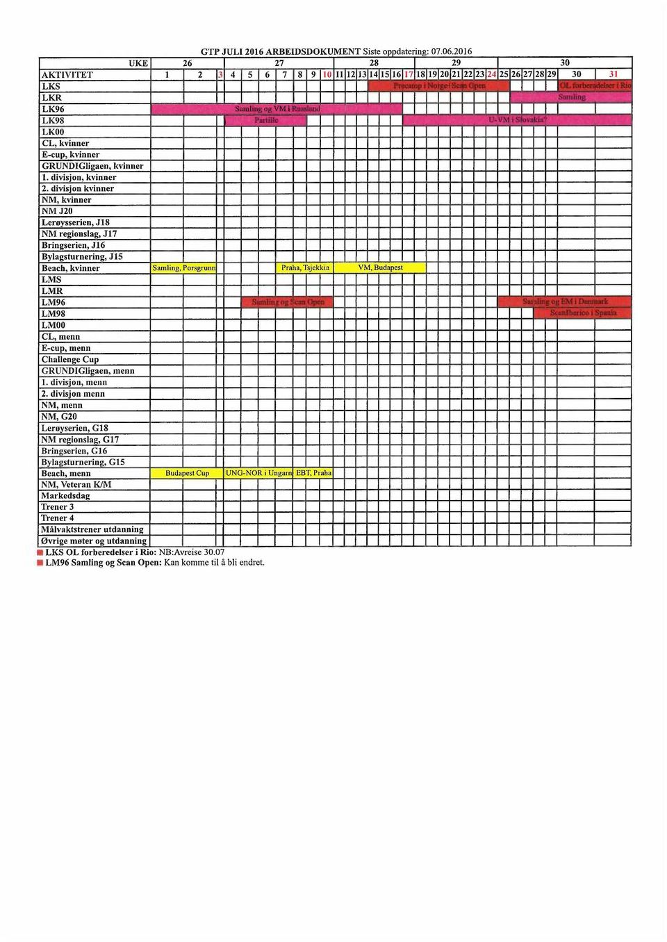 divisjon, kvinner 2. divisjon kvinner Leroysserien, J18, Porsgrunn Praha, Tsjckkia VM, Budapest LMOO GRUNDIGligaen, menn 1.