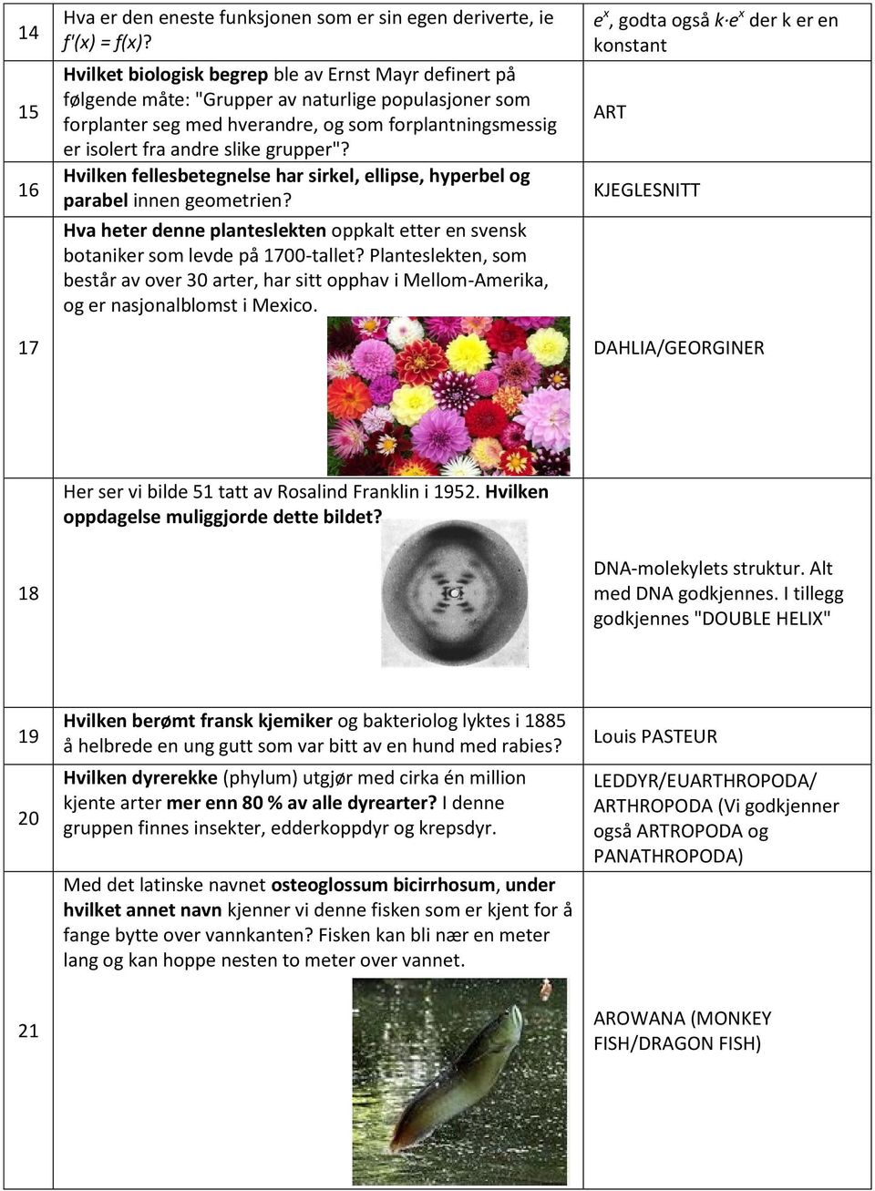 grupper"? Hvilken fellesbetegnelse har sirkel, ellipse, hyperbel og parabel innen geometrien? Hva heter denne planteslekten oppkalt etter en svensk botaniker som levde på 1700-tallet?