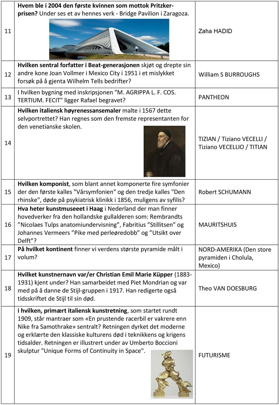 I hvilken bygning med inskripsjonen "M. AGRIPPA L. F. COS. TERTIUM. FECIT" ligger Rafael begravet? Hvilken italiensk høyrenessansemaler malte i 1567 dette selvportrettet?