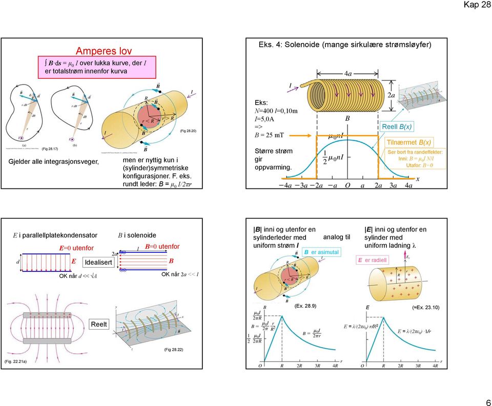 Reell B(x) Tilnæmet B(x) Se bot fa andeffekte: Inni: B = μ I N/l Utafo: B= E i paallellplatekondensato B i solenoide E= utenfo l B= utenfo a d E Idealiset B OK nå d << A OK nå