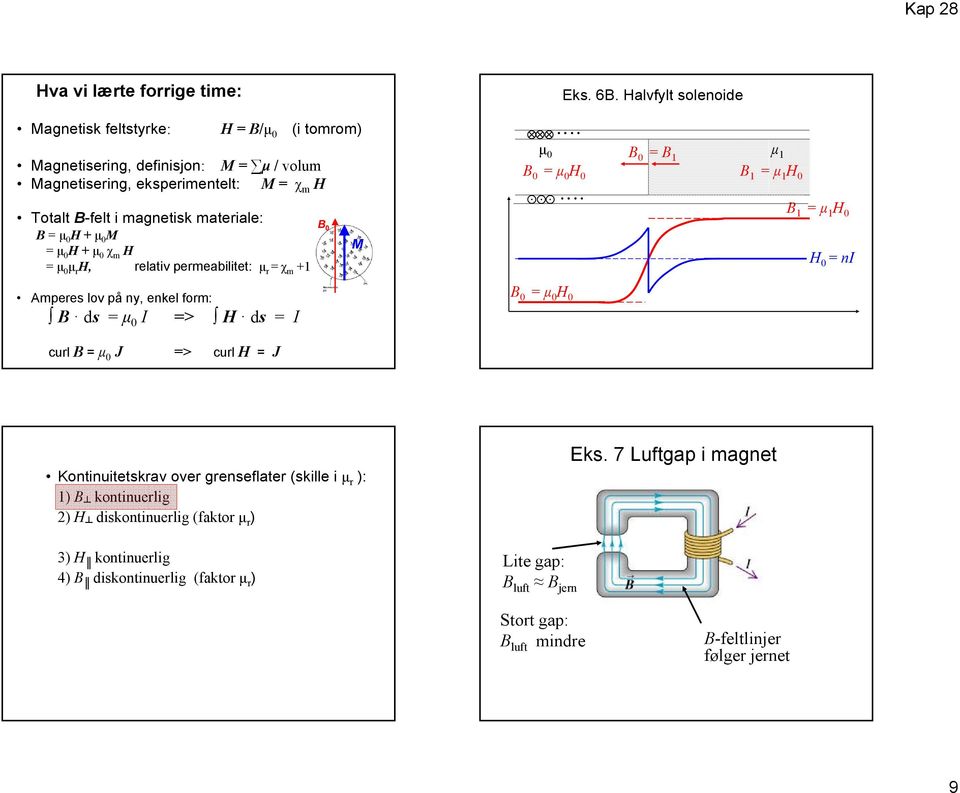 pemeabilitet: μ = χ m +1 Ampees lov på ny, enkel fom: B ds = μ I => H ds = I cul B = μ J => cul H = J B M μ B = B 1 μ 1 B = μ H B 1 = μ 1 H.