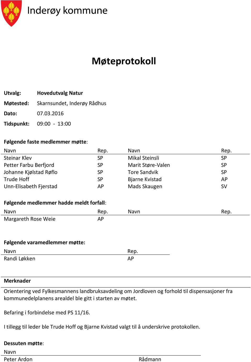 Steinar Klev SP Mikal Steinsli SP Petter Farbu Berfjord SP Marit Støre-Valen SP Johanne Kjølstad Røflo SP Tore Sandvik SP Trude Hoff SP Bjarne Kvistad AP Unn-Elisabeth Fjerstad AP Mads Skaugen SV