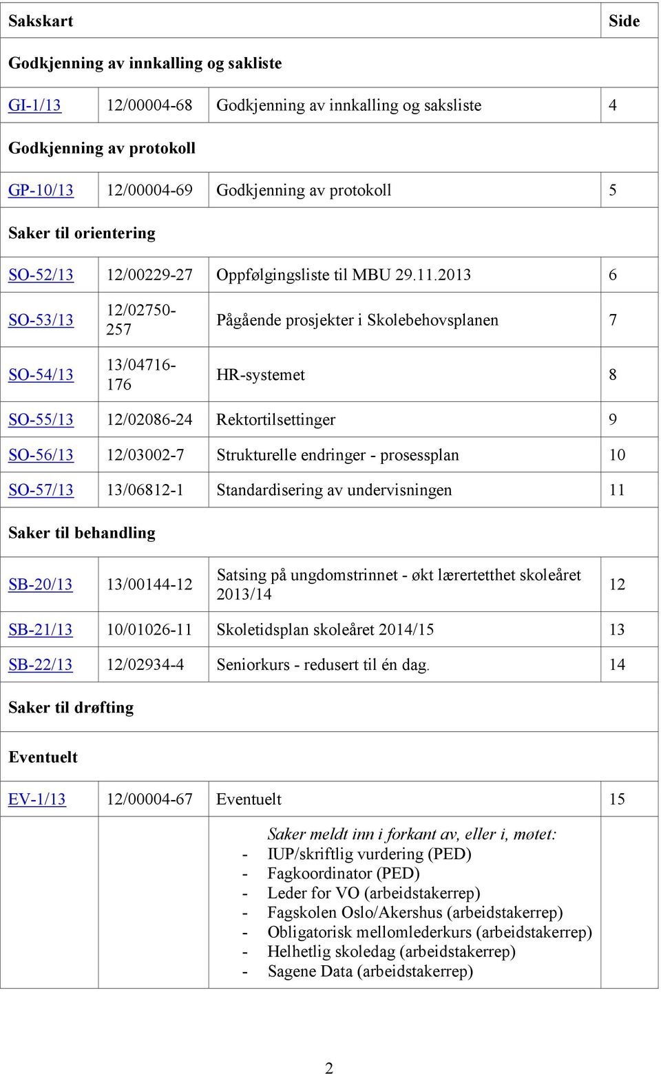 2013 6 SO-53/13 SO-54/13 12/02750-257 13/04716-176 Pågående prosjekter i Skolebehovsplanen 7 HR-systemet 8 SO-55/13 12/02086-24 Rektortilsettinger 9 SO-56/13 12/03002-7 Strukturelle endringer -