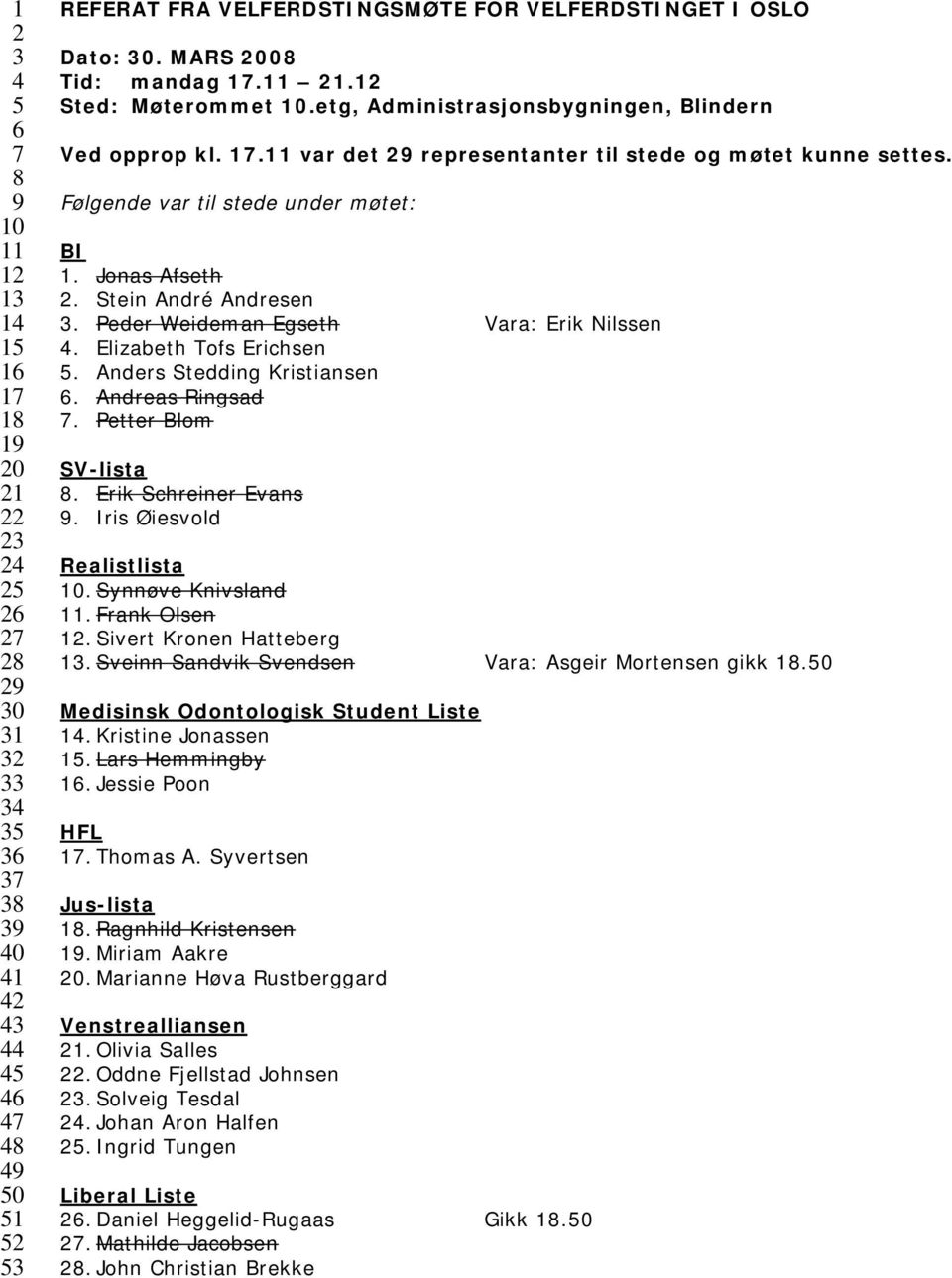 Følgende var til stede under møtet: BI 1. Jonas Afseth 2. Stein André Andresen 3. Peder Weideman Egseth Vara: Erik Nilssen 4. Elizabeth Tofs Erichsen 5. Anders Stedding Kristiansen 6.