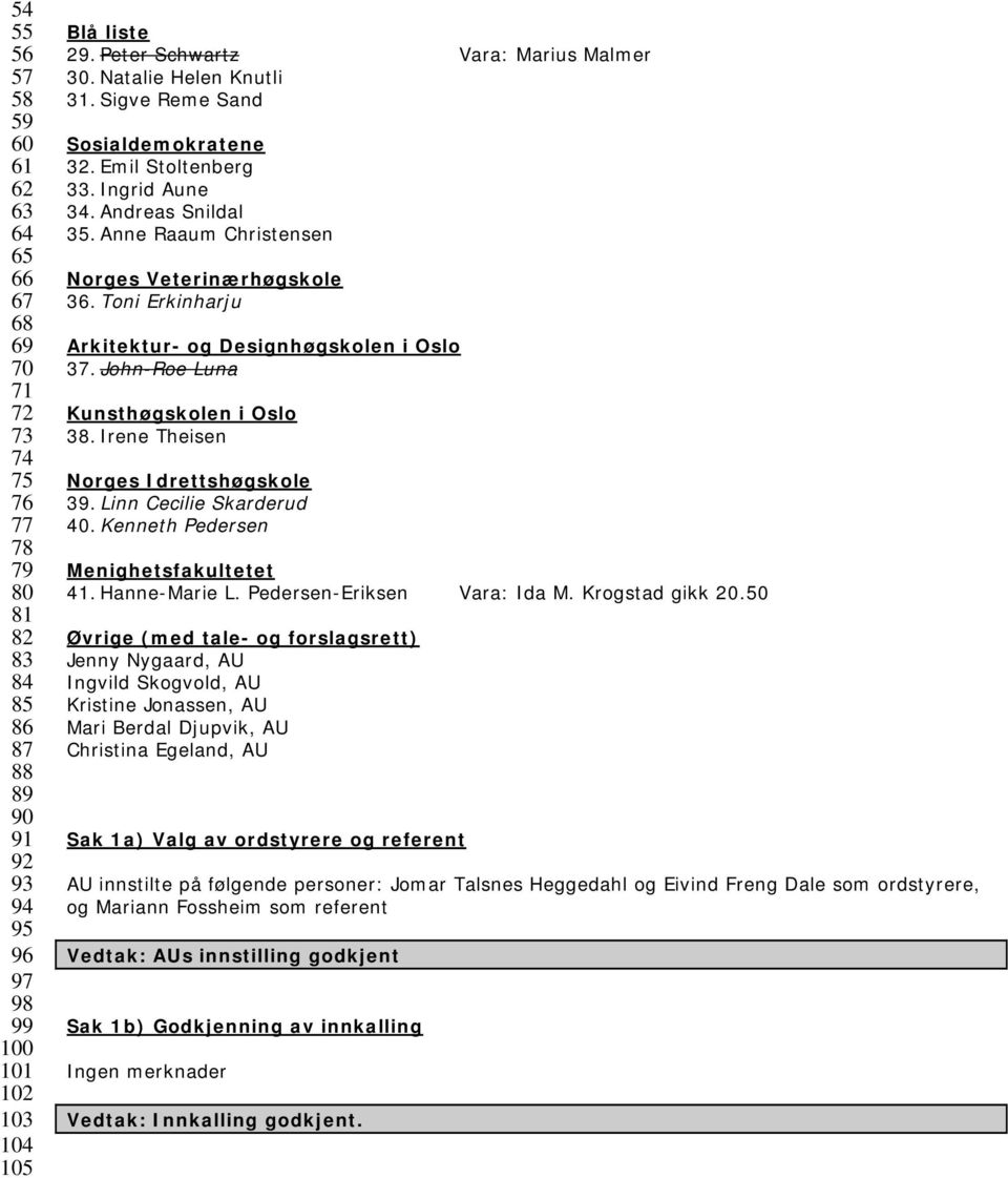 Anne Raaum Christensen Norges Veterinærhøgskole 36. Toni Erkinharju Arkitektur- og Designhøgskolen i Oslo 37. John-Roe Luna Kunsthøgskolen i Oslo 38. Irene Theisen Norges Idrettshøgskole 39.