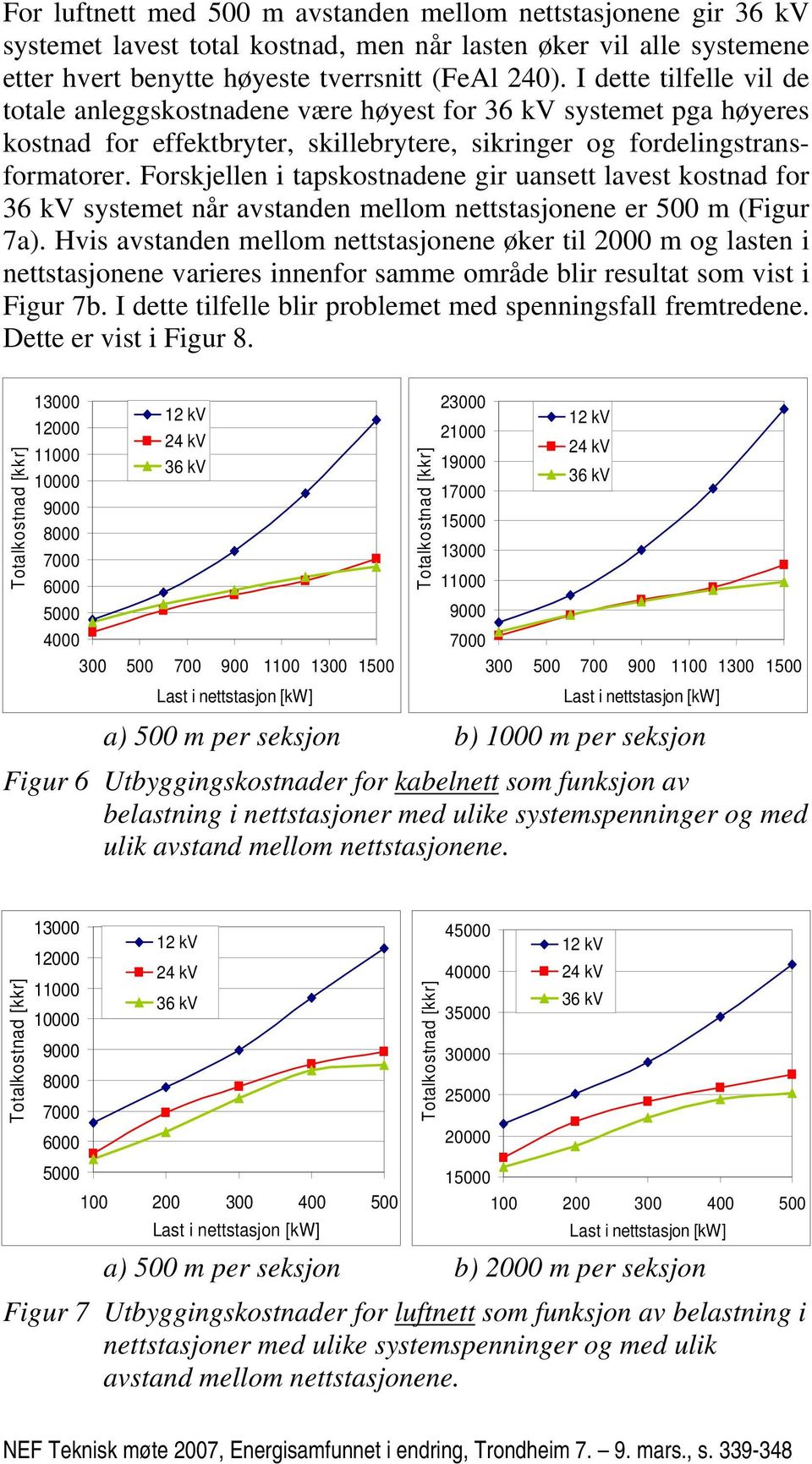 Forskjellen i tapskostnadene gir uansett lavest kostnad for systemet når avstanden mellom nettstasjonene er 500 m (Figur 7a).