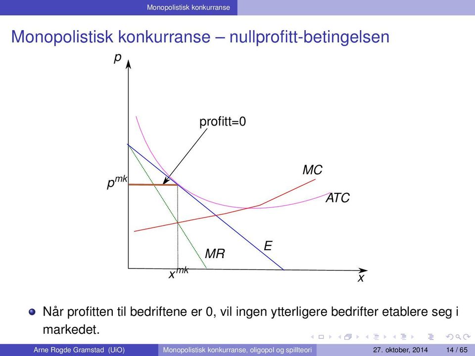 ingen ytterligere bedrifter etablere seg i markedet.