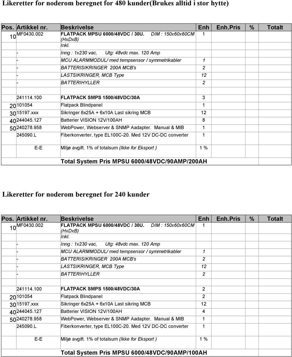 120 Amp - MCU ALARMMODUL/ med tempsensor / symmetrikabler 1 - BATTERISIKRINGER 200A MCB's 2 - LASTSIKRINGER, MCB Type 12 - BATTERIHYLLER 2 241114.