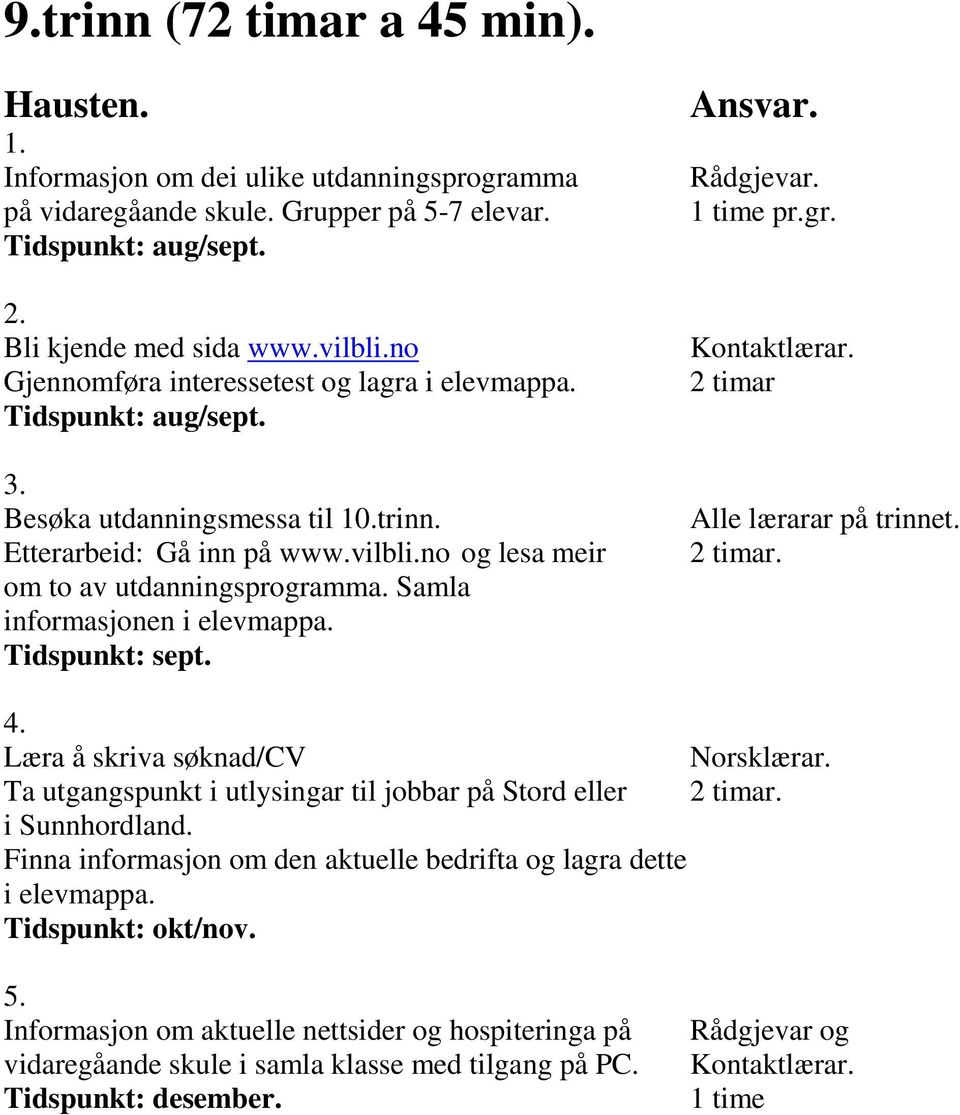 Samla informasjonen i elevmappa. Tidspunkt: sept. 1 time pr.gr. Kontaktlærar. 2 timar Alle lærarar på trinnet. 2 timar. 4. Læra å skriva søknad/cv Norsklærar.