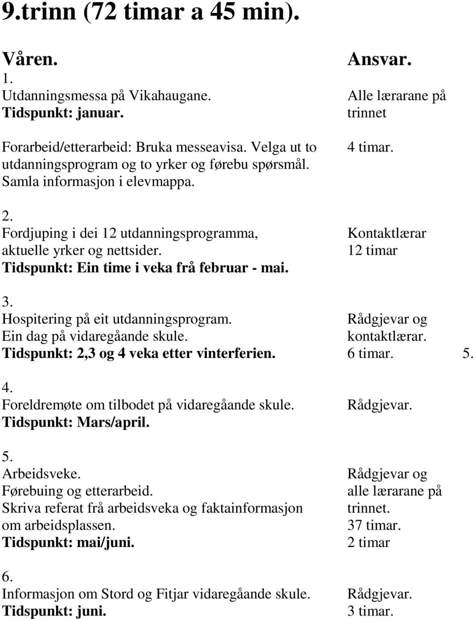 Kontaktlærar 12 timar Hospitering på eit utdanningsprogram. Ein dag på vidaregåande skule. kontaktlærar. Tidspunkt: 2,3 og 4 veka etter vinterferien. 6 timar. 5. 4. Foreldremøte om tilbodet på vidaregåande skule.