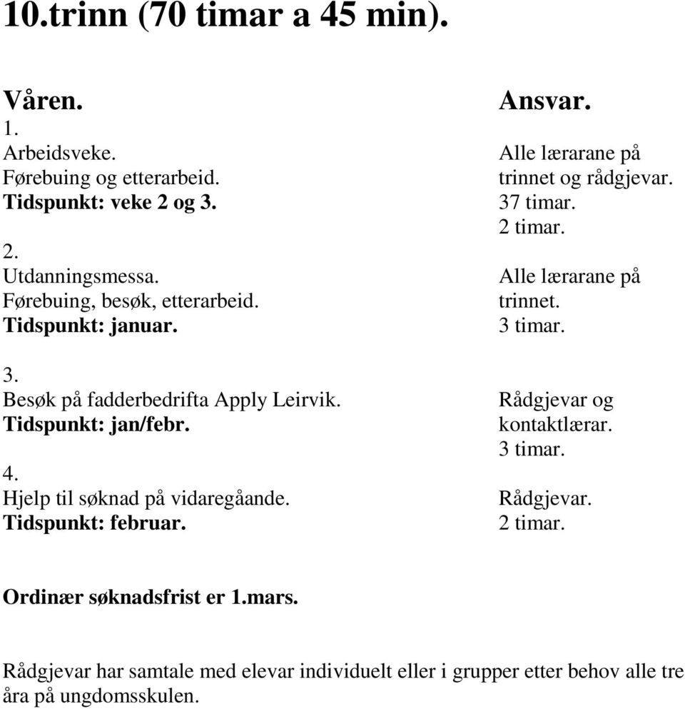 Hjelp til søknad på vidaregåande. Tidspunkt: februar. Alle lærarane på trinnet og rådgjevar. 37 timar. 2 timar.