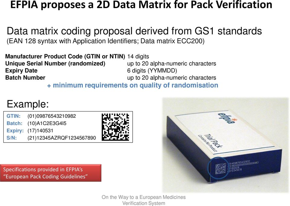 (YYMMDD) Batch Number Example: up to 20 alpha-numeric characters + minimum requirements on quality of randomisation GTIN: (01)09876543210982 Batch: