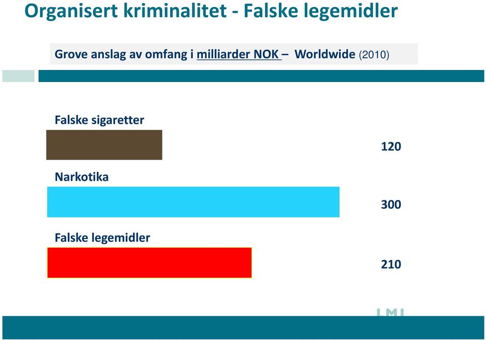 milliarder NOK Worldwide (2010) Falske