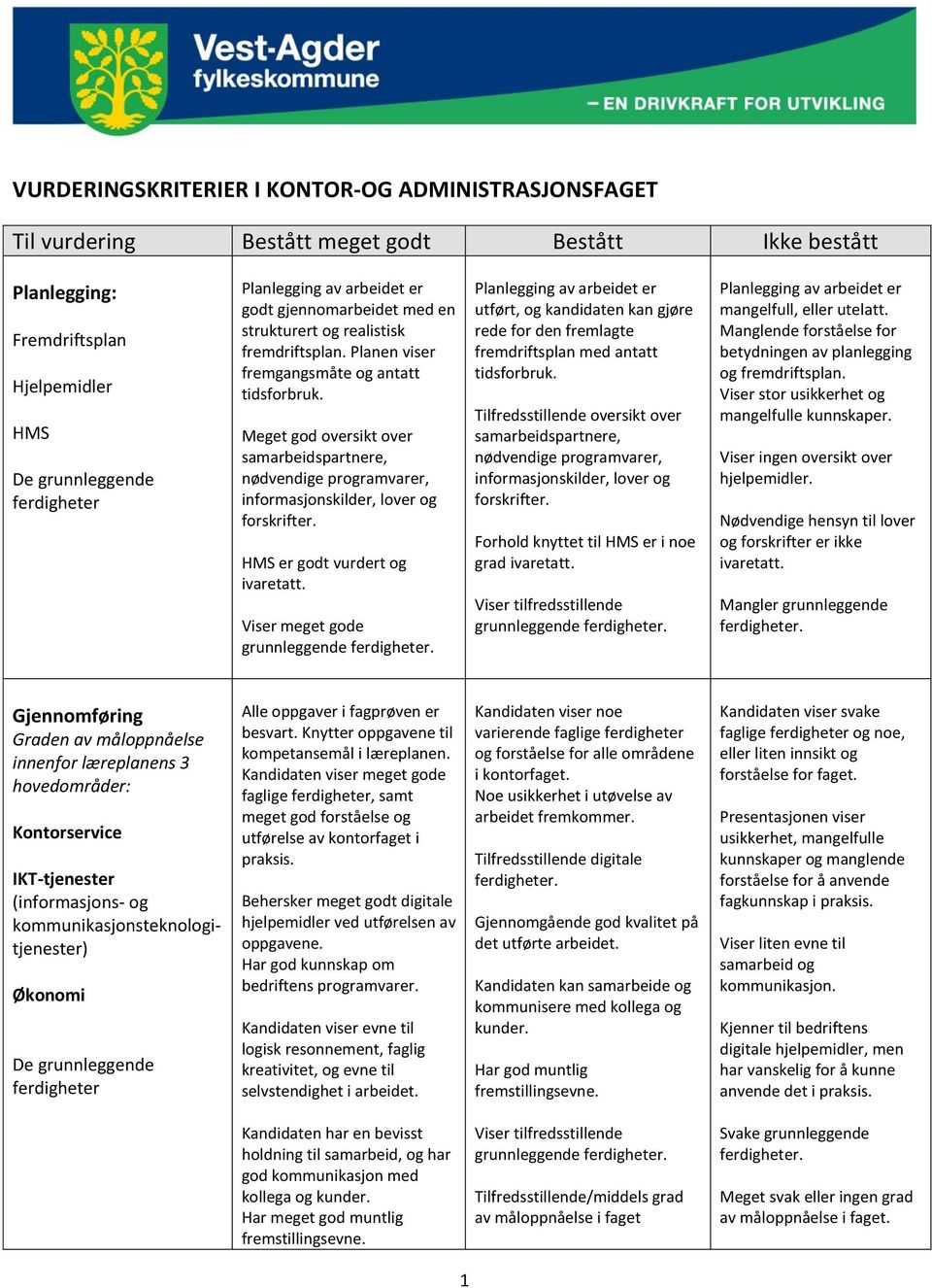 Meget god oversikt over samarbeidspartnere, nødvendige programvarer, informasjonskilder, lover og forskrifter. HMS er godt vurdert og ivaretatt.