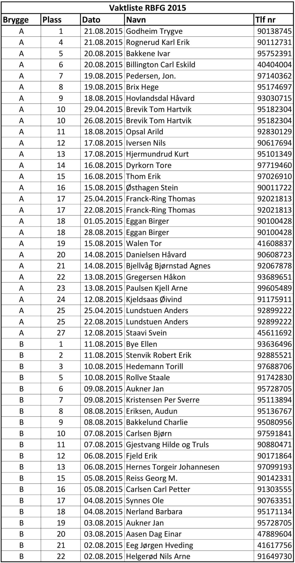 08.2015 Iversen Nils 90617694 A 13 17.08.2015 Hjermundrud Kurt 95101349 A 14 16.08.2015 Dyrkorn Tore 97719460 A 15 16.08.2015 Thom Erik 97026910 A 16 15.08.2015 Østhagen Stein 90011722 A 17 25.04.