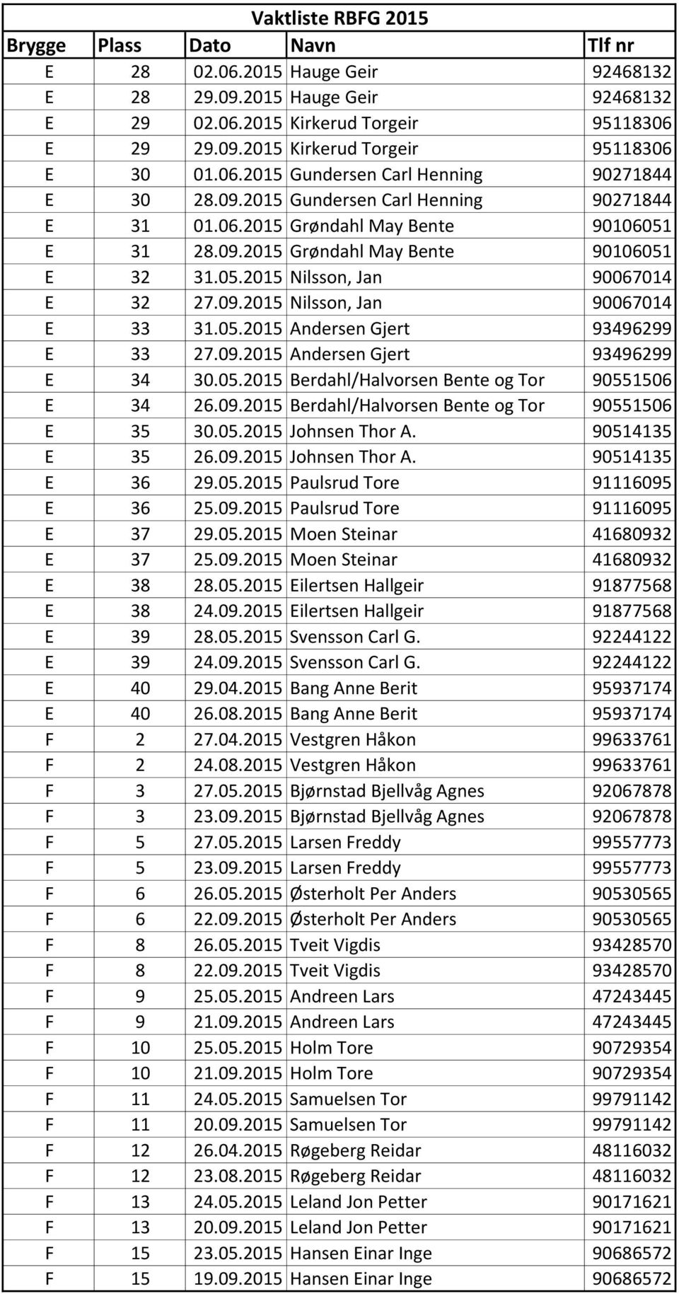 05.2015 Andersen Gjert 93496299 E 33 27.09.2015 Andersen Gjert 93496299 E 34 30.05.2015 Berdahl/Halvorsen Bente og Tor 90551506 E 34 26.09.2015 Berdahl/Halvorsen Bente og Tor 90551506 E 35 30.05.2015 Johnsen Thor A.