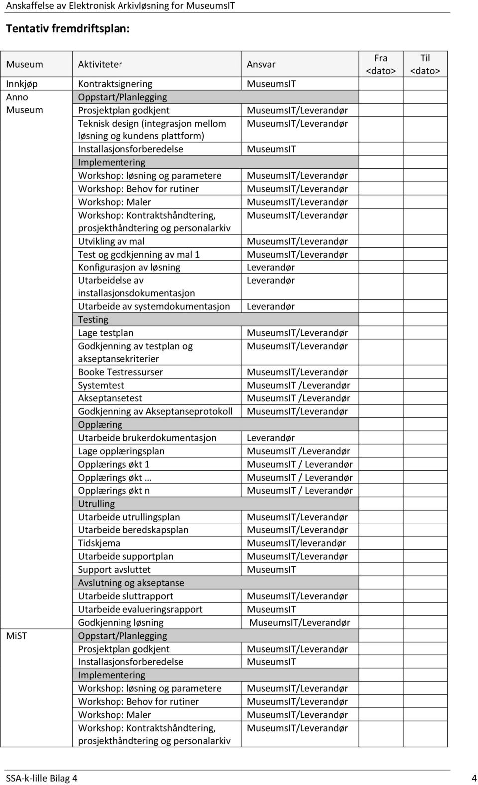 Utarbeide av systemdokumentasjon / / Godkjenning av Akseptanseprotokoll Utarbeide brukerdokumentasjon / s økt 1 / s økt / s økt n /