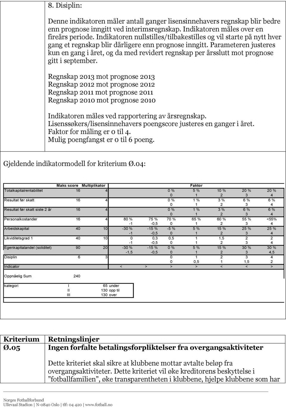 Parameteren justeres kun en gang i året, og da med revidert regnskap per årsslutt mot prognose gitt i september.