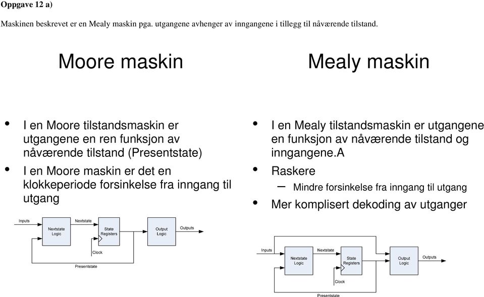 Moore maskin er det en klokkeperiode forsinkelse fra inngang til utgang I en Mealy tilstandsmaskin er utgangene en funksjon